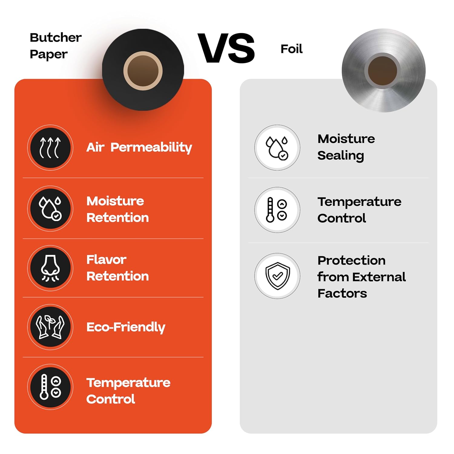 Black Butcher Paper 18" x 12000" (1000 feet) - USA-Made Natural Butcher Paper Roll for Meat and Fish - Uncoated, Unwaxed & Food-Grade Material for Grilling - BBQ Papers for Smoking by IDL Packaging